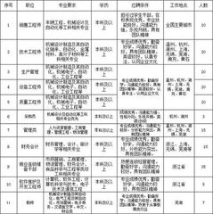送深法师游南岳（上人本住资圣寺）