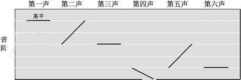 水调歌头·上古八千岁