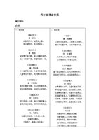 奉和杨直讲除夜偶书