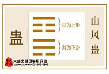 蛊卦