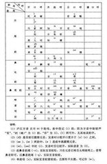 奉酬鲁望夏日四声四首。平上声