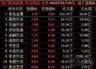占风