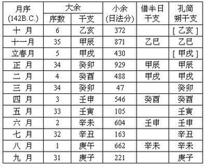 乙巳十月朔开炉三首