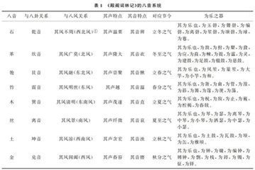 次韵王适州学新修水阁