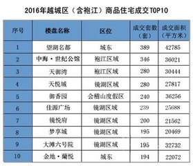 会稽六月初五日新米入市价减旧以升计之几十