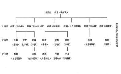 王氏碧鸡园六咏·清室