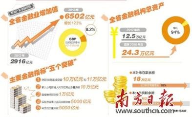 奉送同府潘公募兵广东二首